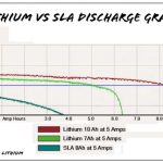 LiFePO4 ja liitiumioon